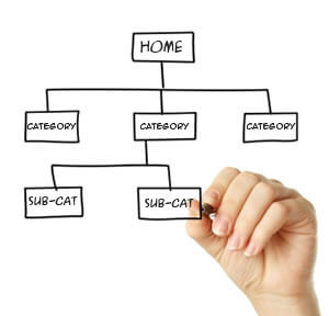 Sitemap